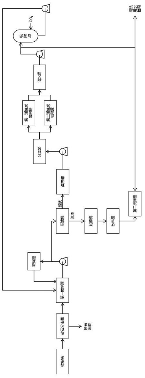 一种混凝土废浆废水隔油分离系统的制作方法