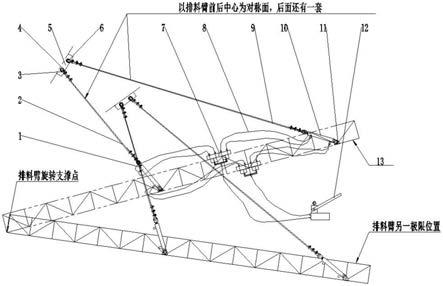 用于排土机排料臂的吊挂钢丝绳受力平衡调节装置