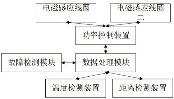 一种加热功耗控制方法及感应加热装置与流程