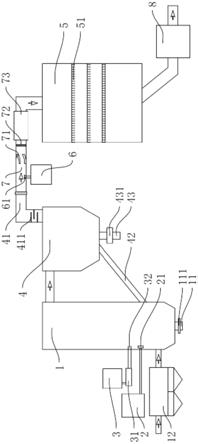 烟气循环流化床脱硫与SCR脱硝的组合处理系统的制作方法