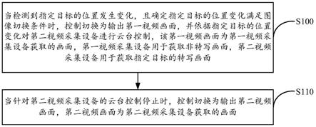 画面输出控制方法、装置、设备及机器可读存储介质与流程