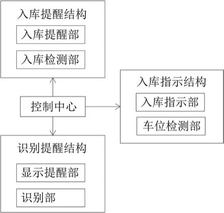 一种应用于智慧停车楼的入库提醒装置的制作方法