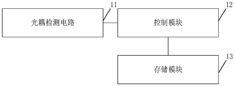 电量数据存储装置、方法、控制器及多联机系统与流程