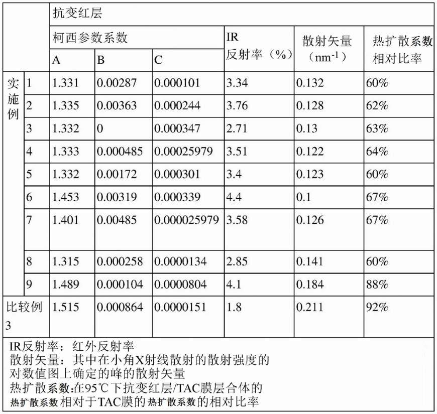 光学层合体的制作方法