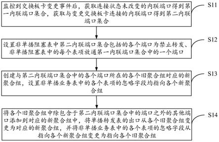 基于交换板卡变更的自适应调整方法及装置与流程