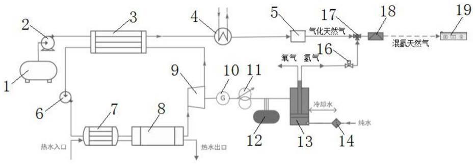 一种利用液态天然气冷能发电制氢的系统