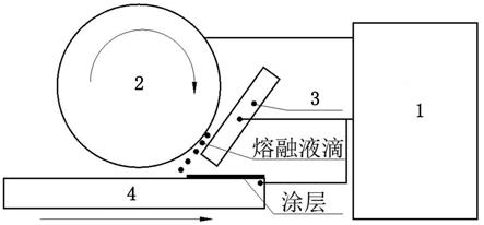 一种旋喷一体化涂层的制备方法及装置