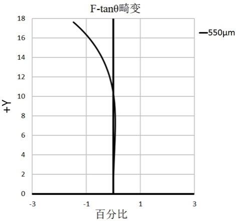 光学成像镜头及成像设备的制作方法