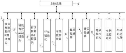 一种渣土车智能监测系统及方法与流程