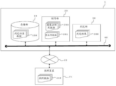 润滑油劣化判定系统和润滑油劣化判定方法与流程