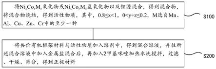 正极材料及其制备方法、锂离子电池与流程