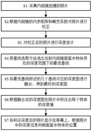 一种用于单目内窥镜手术中的多基线融合的深度估计方法