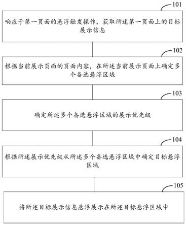 信息悬浮展示方法、装置、设备以及计算机存储介质与流程