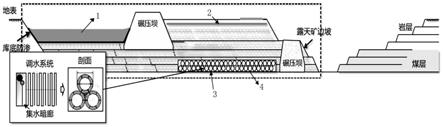 一种露天矿水资源立体式保护利用方法与流程