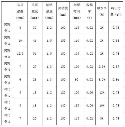 一种低成本石膏基自流平材料的制作方法