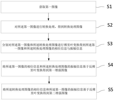 基于振幅与相位重组的数据增强方法、系统、设备及介质