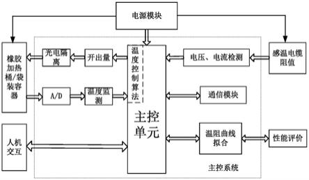 一种基于温阻特性的感温电缆性能检测装置的制作方法