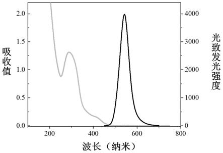 噻二唑衍生物保护的金纳米簇光化学合成方法及其应用