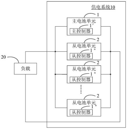 供电系统及供电方法与流程