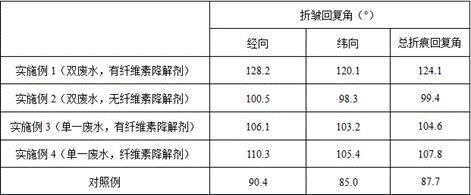 一种用于预防牛仔布产生落布折的方法与流程