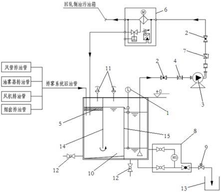 一种不锈钢冷轧机排雾系统轧制油回收装置的制作方法