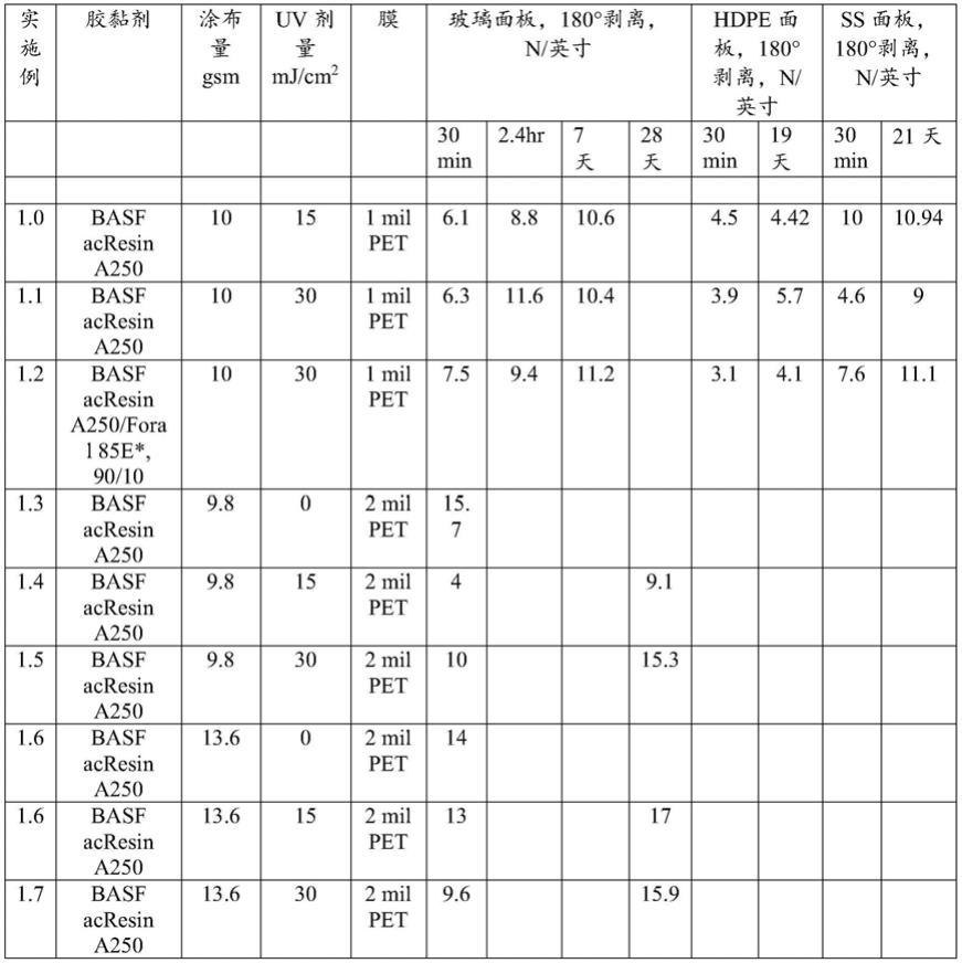 无衬标签的流线生产的制作方法