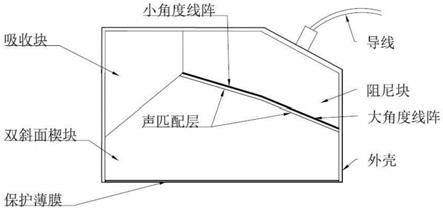 基于直射纵波和双线阵的焊缝全聚焦探头装置的制作方法