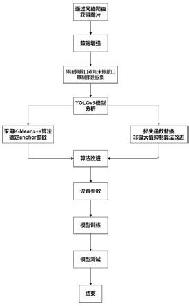 一种基于YOLOv5的口罩佩戴实时检测方法