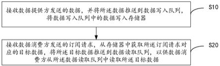 基于服务链协同的数据共享方法及装置与流程