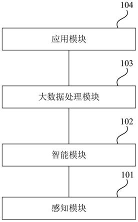 基于区块链的装配式建筑质量信息管理系统