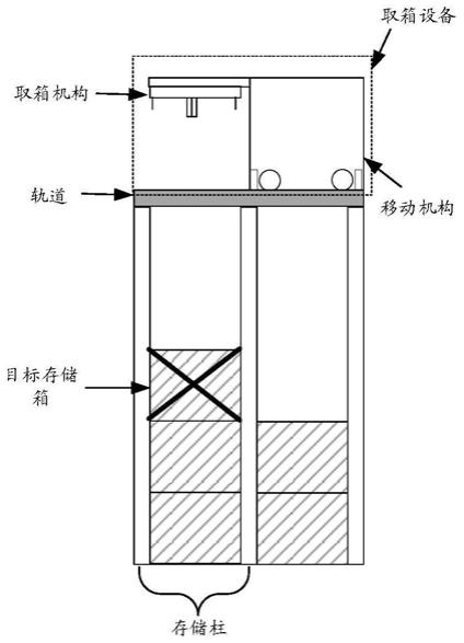 一种取箱设备的制作方法