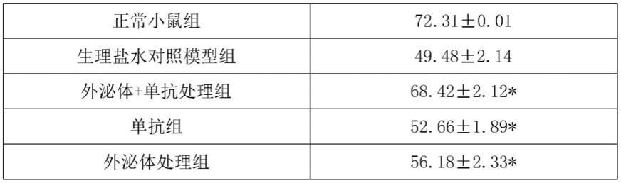 制备外泌体方法及其药物组合物在组织修复中的应用与流程