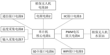 一种基于PWM的植保无人机机载变量控制系统