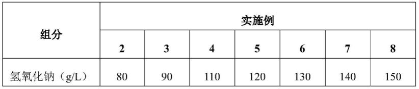 一种用于铝合金沟槽轴瓦的预处理工艺的制作方法