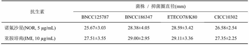 一种防治犊牦牛肠型大肠杆菌病的药物组合物及制备方法