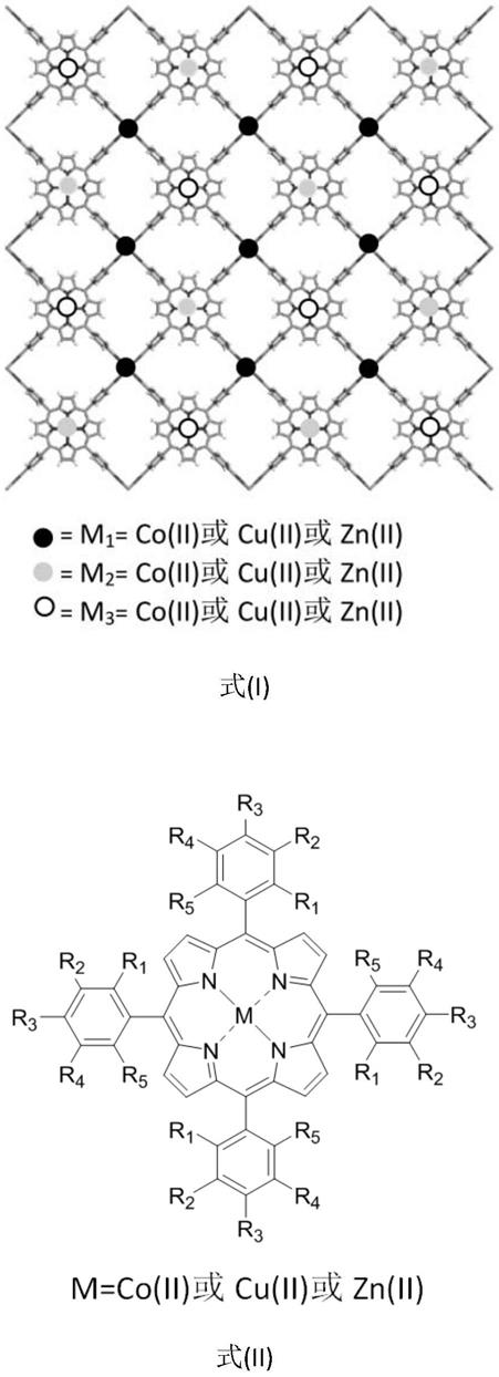 一种三金属中心(Co&amp;Cu&amp;Zn)2DMOFs/紫外光催化氧化环烷烃的方法