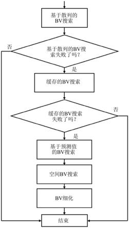 用于屏幕内容编解码的帧内块复制的制作方法