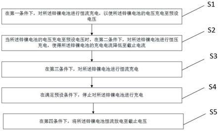 一种锌镍电池的修复方法与流程