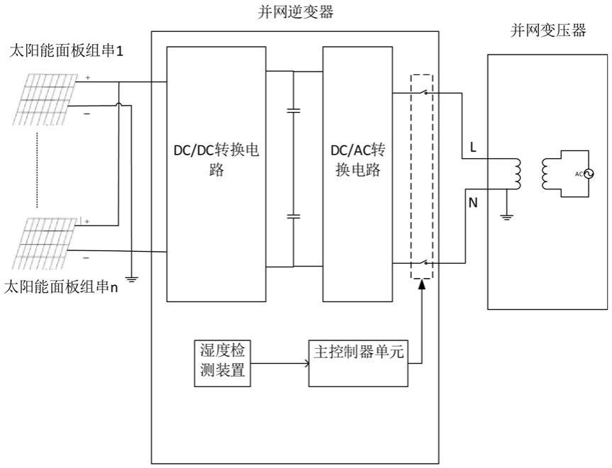 一种湿度检测保护装置和应用其的逆变器的制作方法