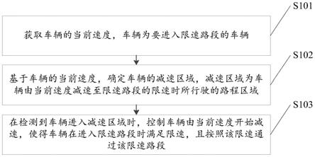 一种控制车辆减速的方法及装置与流程