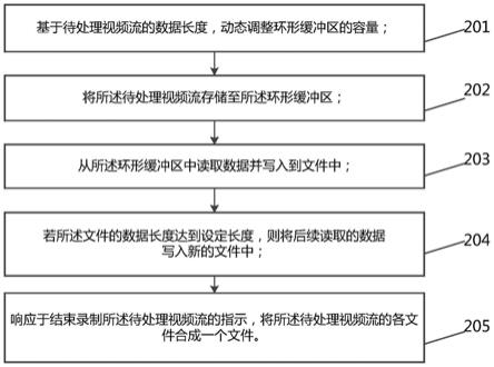 一种网络视频流本地存储方法、设备及介质与流程