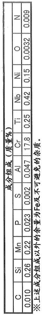 铁素体系不锈钢板及其制造方法与流程