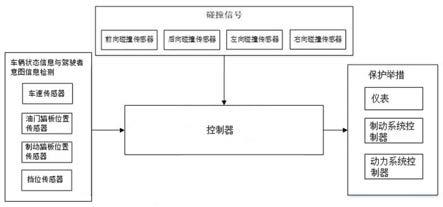 一种车辆碰撞后保护系统及方法与流程