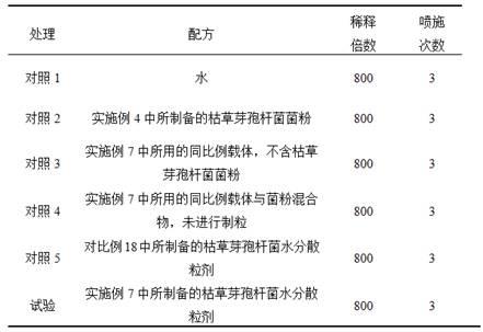 一种枯草芽孢杆菌水分散粒剂及制备方法与应用与流程