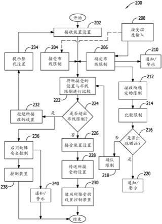 具有增强的安全智能的危险场所合规的电路保护装置、系统和方法与流程