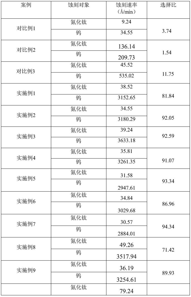 一种选择蚀刻钨及氮化钛的蚀刻液的制作方法