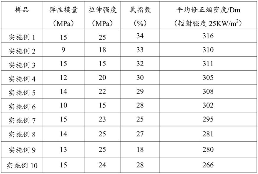 非发泡型阻燃防雾化的PVC皮革及其制备方法和应用与流程