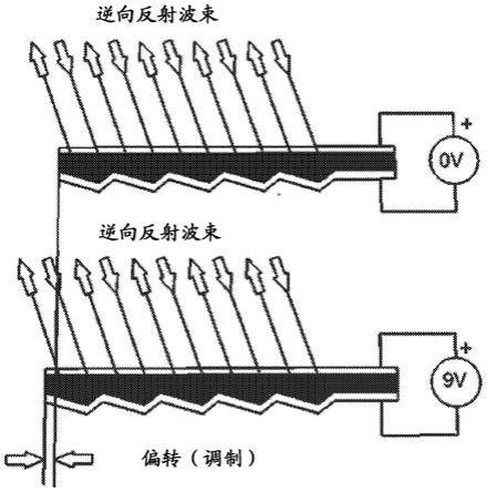 调制逆向反射压电多层膜的制作方法
