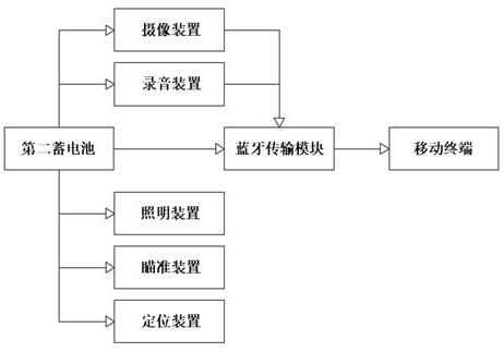 一种枪械录音录像定位记录仪的制作方法