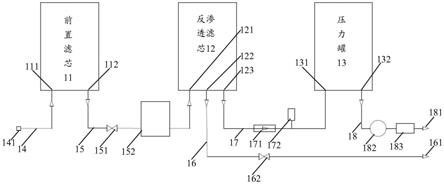 净水器的制作方法